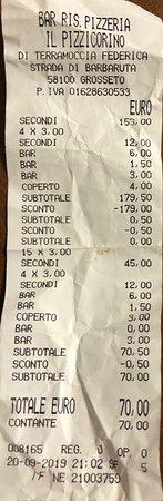 Il Pizzicorino Ristorante Pizzeria